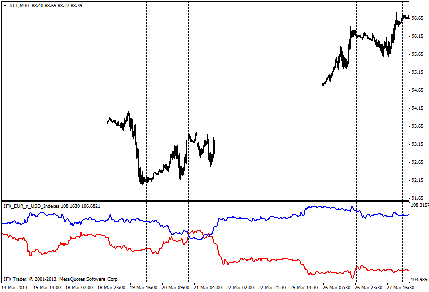 EUR_USD index