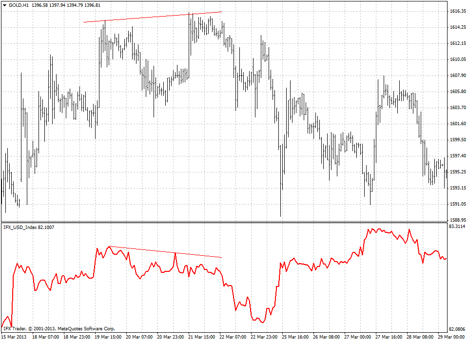 Indice del Dólar EE.UU